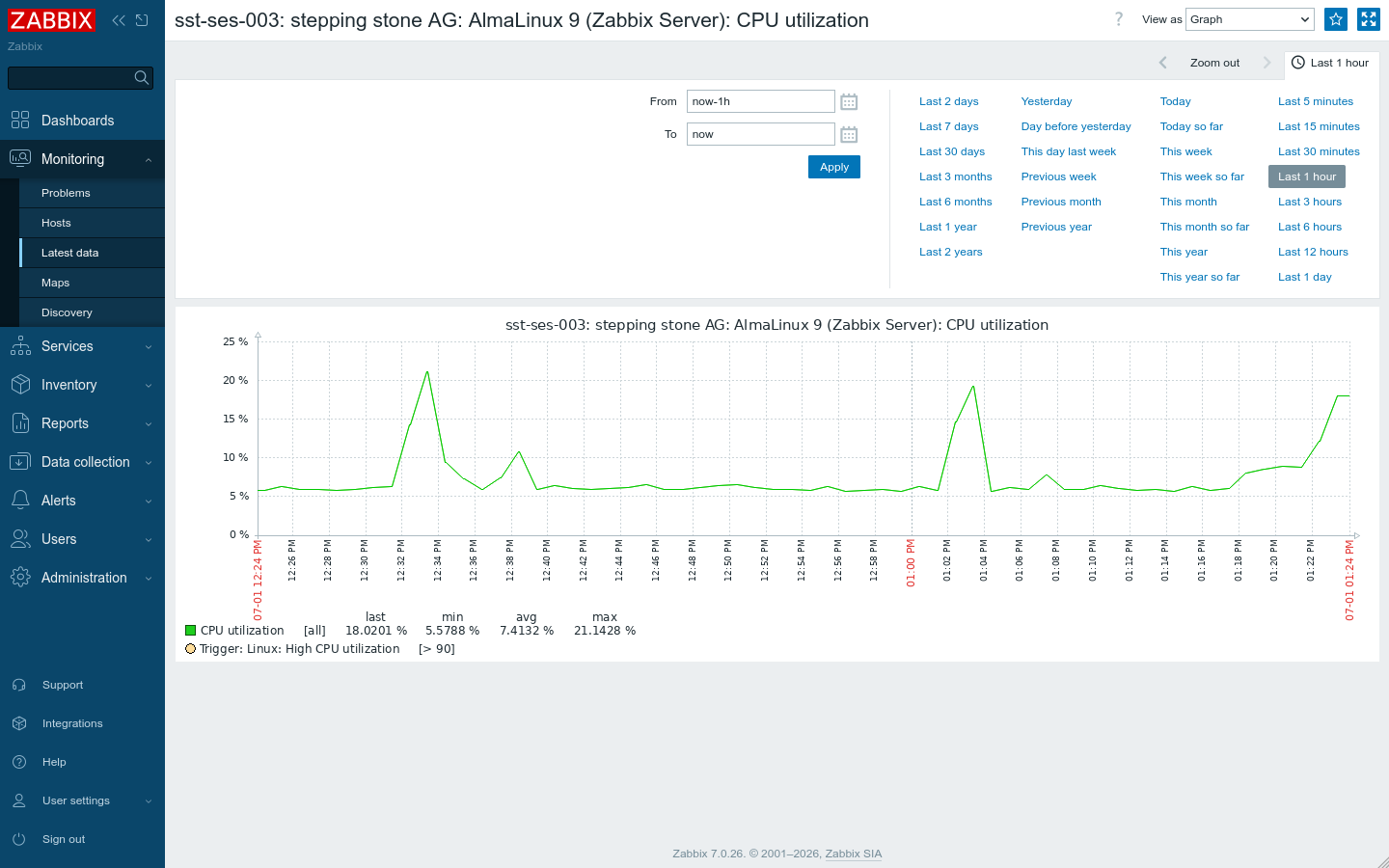 monitoring_04_host_cpu_load_graph.png